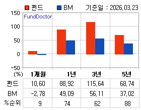 �ݵ� �Ⱓ���ͷ� íƮ