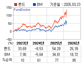 �ݵ� �⵵�� ���ͷ� íƮ