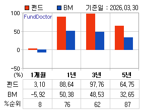 �ݵ� �Ⱓ���ͷ� íƮ