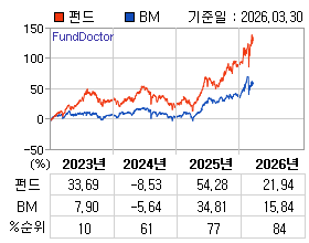 �ݵ� �⵵�� ���ͷ� íƮ