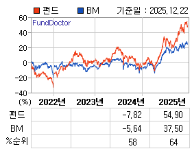 �ݵ� �⵵�� ���ͷ� íƮ