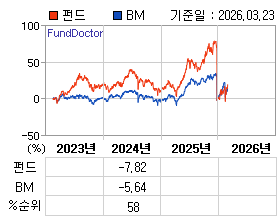 �ݵ� �⵵�� ���ͷ� íƮ