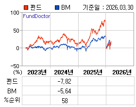 �ݵ� �⵵�� ���ͷ� íƮ