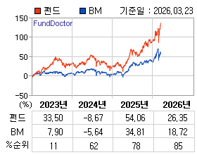 �ݵ� �⵵�� ���ͷ� íƮ