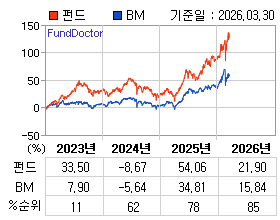 �ݵ� �⵵�� ���ͷ� íƮ