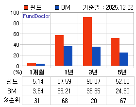 �ݵ� �Ⱓ���ͷ� íƮ