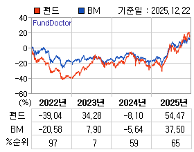 �ݵ� �⵵�� ���ͷ� íƮ