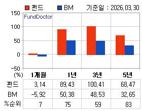 �ݵ� �Ⱓ���ͷ� íƮ