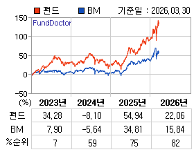 �ݵ� �⵵�� ���ͷ� íƮ