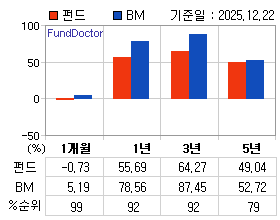 �ݵ� �Ⱓ���ͷ� íƮ