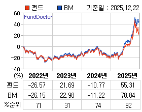 �ݵ� �⵵�� ���ͷ� íƮ