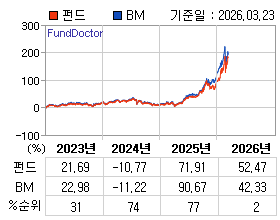 �ݵ� �⵵�� ���ͷ� íƮ