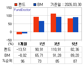 �ݵ� �Ⱓ���ͷ� íƮ