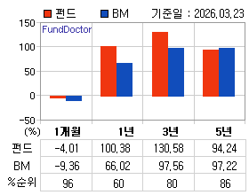 �ݵ� �Ⱓ���ͷ� íƮ