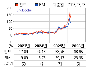 �ݵ� �⵵�� ���ͷ� íƮ