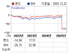 �ݵ� �⵵�� ���ͷ� íƮ