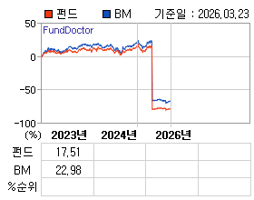 �ݵ� �⵵�� ���ͷ� íƮ