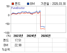 �ݵ� �⵵�� ���ͷ� íƮ