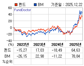 �ݵ� �⵵�� ���ͷ� íƮ