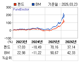 �ݵ� �⵵�� ���ͷ� íƮ