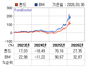 �ݵ� �⵵�� ���ͷ� íƮ