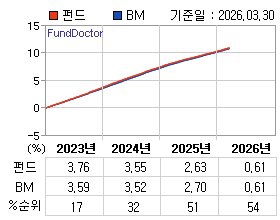 �ݵ� �⵵�� ���ͷ� íƮ