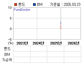 �ݵ� �⵵�� ���ͷ� íƮ