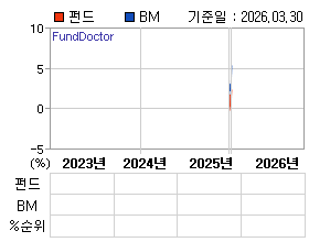 �ݵ� �⵵�� ���ͷ� íƮ