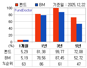 �ݵ� �Ⱓ���ͷ� íƮ