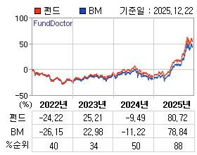 �ݵ� �⵵�� ���ͷ� íƮ