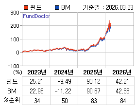 �ݵ� �⵵�� ���ͷ� íƮ