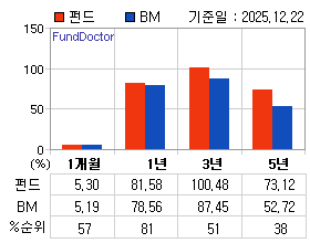 �ݵ� �Ⱓ���ͷ� íƮ