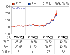 �ݵ� �⵵�� ���ͷ� íƮ