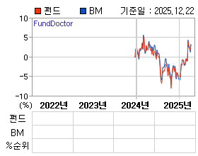 �ݵ� �⵵�� ���ͷ� íƮ