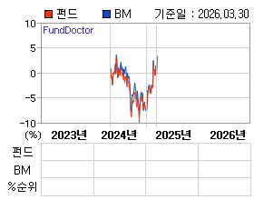 �ݵ� �⵵�� ���ͷ� íƮ