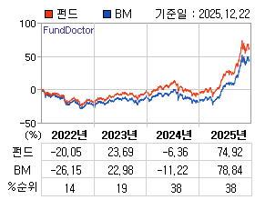 �ݵ� �⵵�� ���ͷ� íƮ