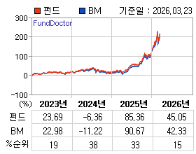 �ݵ� �⵵�� ���ͷ� íƮ