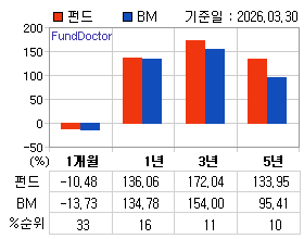 �ݵ� �Ⱓ���ͷ� íƮ