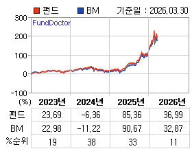 �ݵ� �⵵�� ���ͷ� íƮ