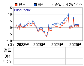 �ݵ� �⵵�� ���ͷ� íƮ