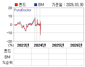 �ݵ� �⵵�� ���ͷ� íƮ