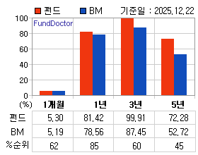 �ݵ� �Ⱓ���ͷ� íƮ