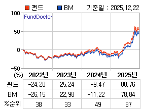 �ݵ� �⵵�� ���ͷ� íƮ