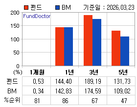 �ݵ� �Ⱓ���ͷ� íƮ