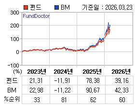 �ݵ� �⵵�� ���ͷ� íƮ