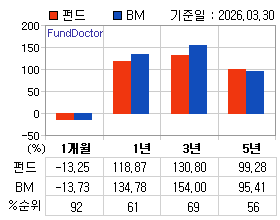 �ݵ� �Ⱓ���ͷ� íƮ