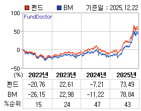 �ݵ� �⵵�� ���ͷ� íƮ