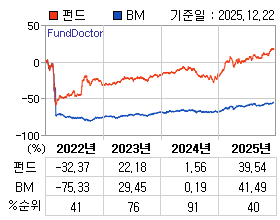 �ݵ� �⵵�� ���ͷ� íƮ