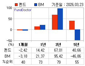 �ݵ� �Ⱓ���ͷ� íƮ