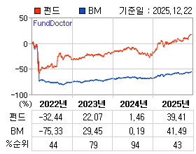 �ݵ� �⵵�� ���ͷ� íƮ